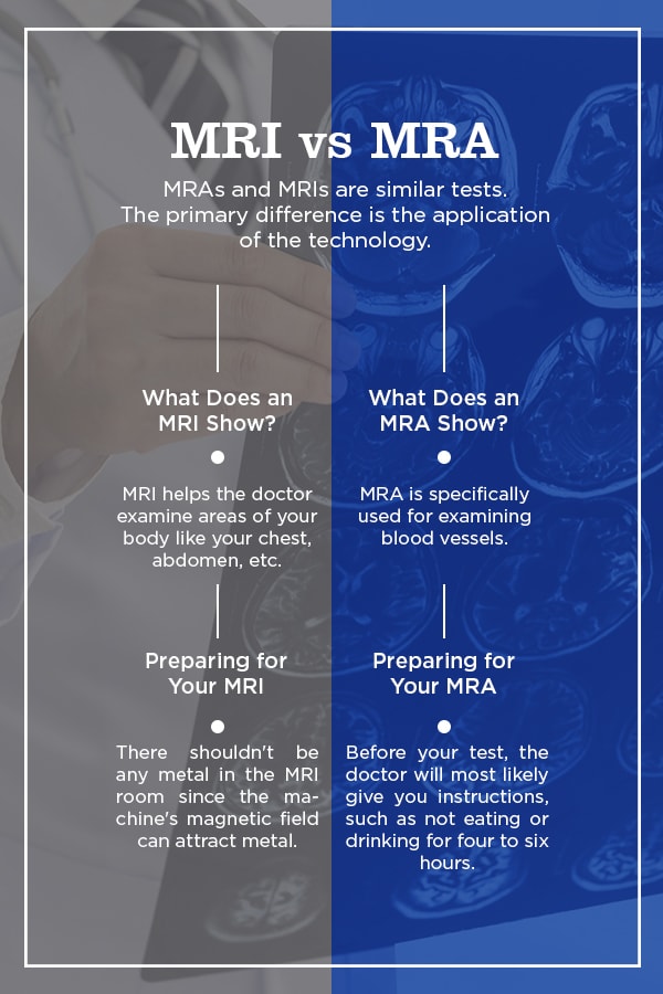 MRI vs MRA