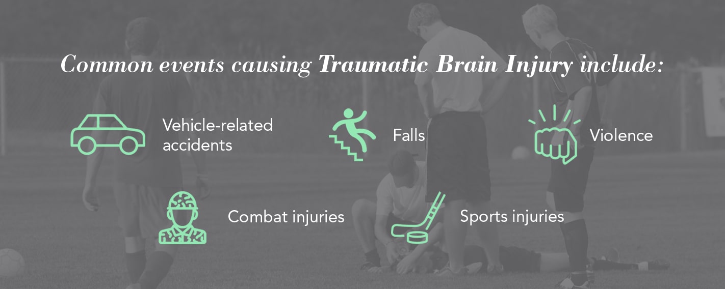 Common events causing Traumatic Brain Injury