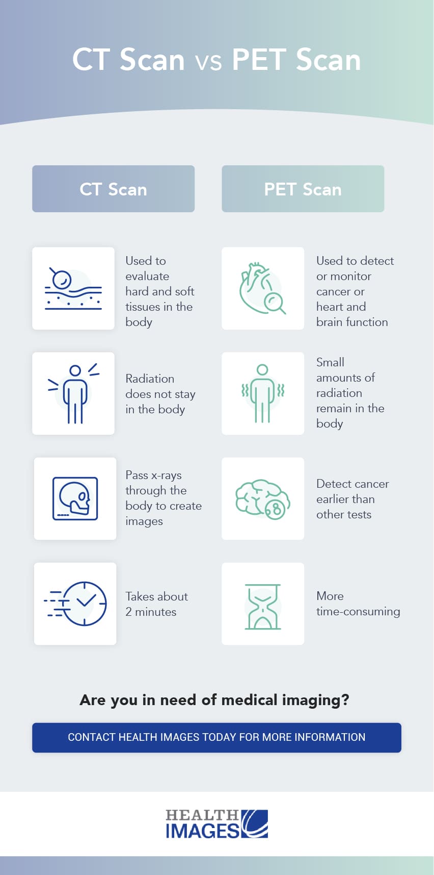 Scan vs. PET - Health