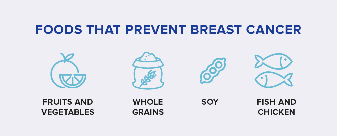 Foods That Prevent Breast Cancer