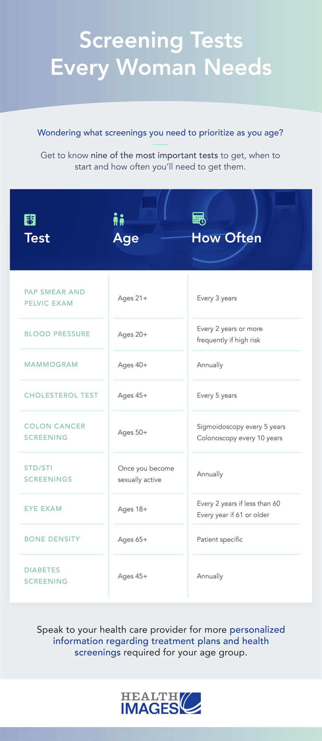 screening tests everyone woman needs