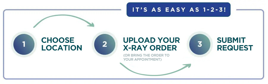 Schedule your x-ray